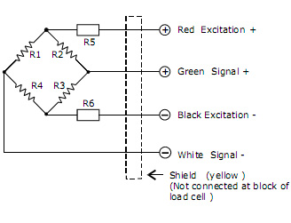 QS Double beam load cell