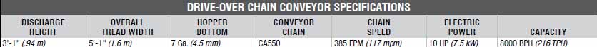 Drive over chain conveyor specifications