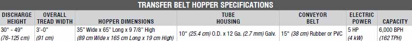 Mobile hopper transfer belt specifications