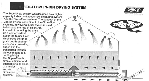Continuous Flow System