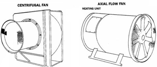 Fans centrifugal and axial by ABC Hansen Africa used in silos and grain storage