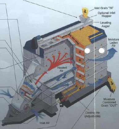 neco grain dryer